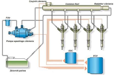 Uk Ad Wtrysk W Common Rail Cr Bosch Delphi Denso Siemens