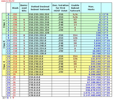 Subnet Mask Range Images