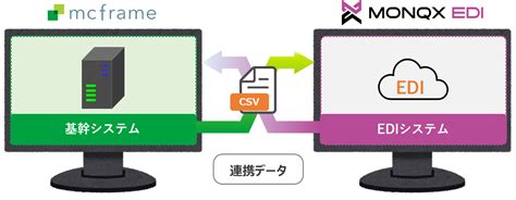 Mcframe連携ソリューション 「monqx Edi」 Mcframe