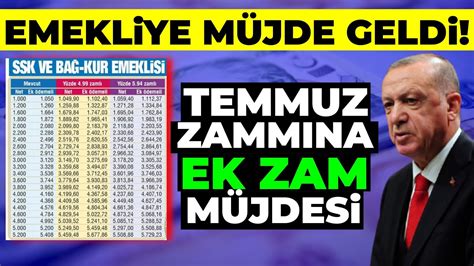 2024 Temmuz Emeklilere Yapılacak Zam Oranları Belli Oldu YouTube