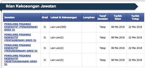 Bagaimana Mohon Kerja Lhdn Lembaga Hasil Dalam Negeri Lhdn