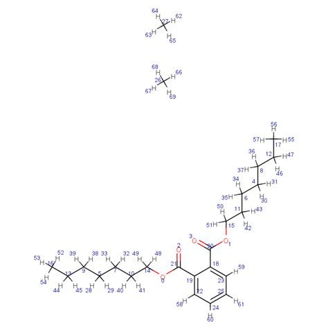 Benzenedicarboxylic Acid Di C Alkyl Esters Wiki