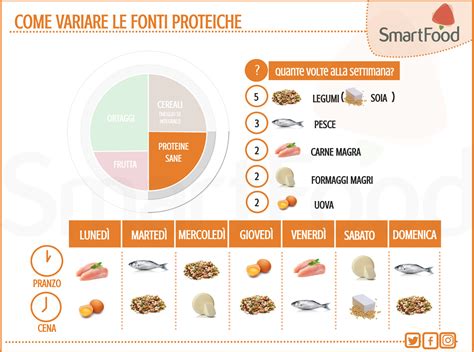 Proteine Sane Fondamentali Per Bilanciare Il Pasto