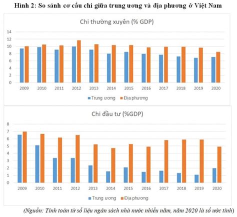 Một số đánh giá về chính sách tài khóa 2021 và các vấn đề với 2022 của