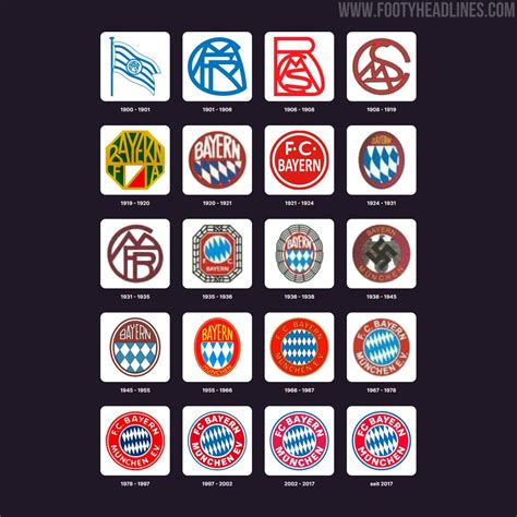 El Modelo De Juego Del Fc Bayern Manich Periodiz 6