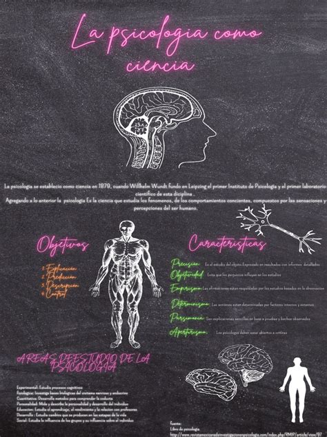 Infografia De La Psicologia Como Ciencia Pdf