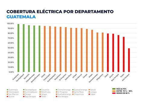 Informaci N General Electrificaci N Rural Mem