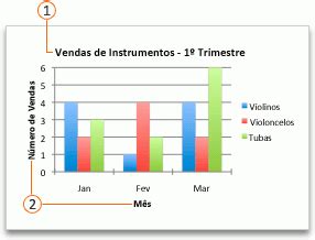 Adicionar Ou Remover T Tulos Em Um Gr Fico Suporte Da Microsoft