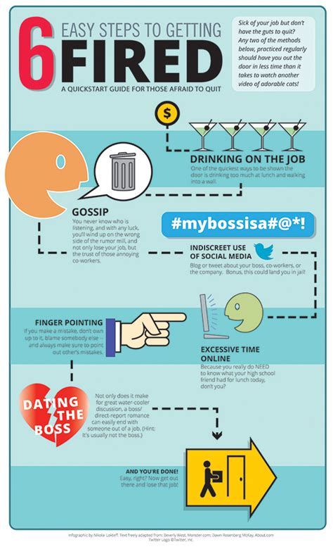 How To Get Fired Infographic On Behance