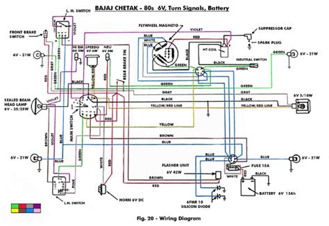 Bajaj Bike Wiring Diagrams