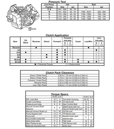 Cd E Transmission Repair Manuals Rebuild Instructions