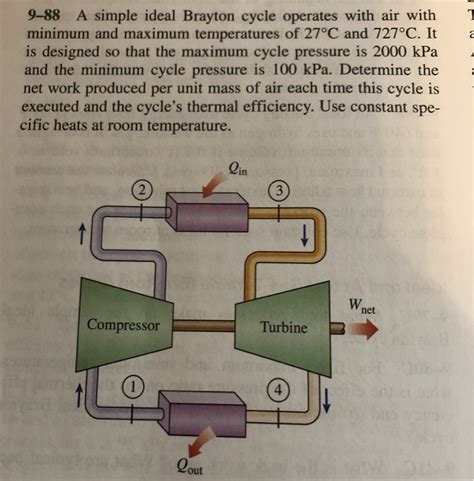 Solved 9 90 Repeat Prob 9 88 When The Isentropic Efficiency