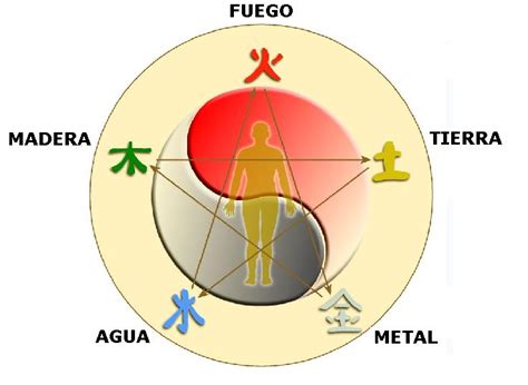 Los Elementos Qu Son Teor A S Mbolos Tabla Y M S