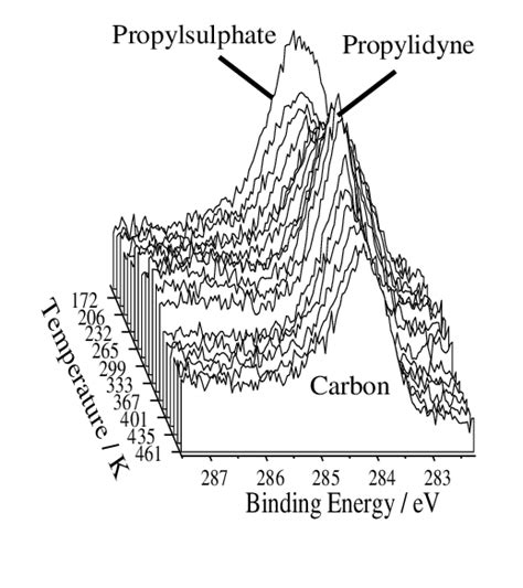 C 1s Xp Temperature Programmed Reaction Spectra Of A 2 L C 2 H 4 And Download Scientific