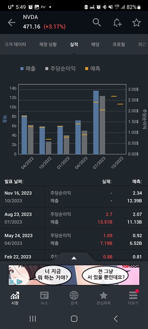 블라인드 주식·투자 Sk하이닉스데이