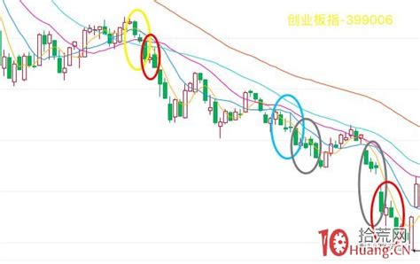 超短高手k线图技术系列深度教程之20：上升三法和下降三法（图解）3拾荒网专注股票涨停板打板技术技巧进阶的炒股知识学习网