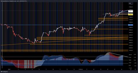 Cme Mini Nq Chart Image By Mazing Tradingview