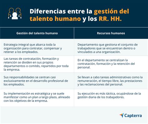 ¿qué Es La Gestión Del Talento Humano