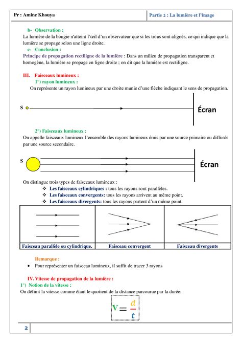 La Propagation De La Lumi Re Cours Alloschool