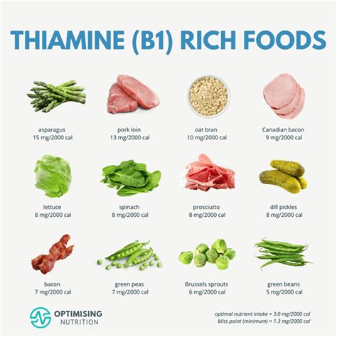 Top Vitamin Rich Foods Boost Your Nutrition Naturally Optimising Nutrition