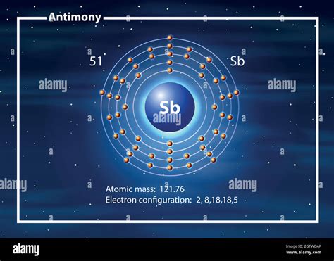 Chemist Atom Of Antimony Diagram Stock Vector Image And Art Alamy