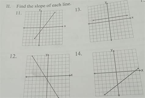 find the slope of the line brainly 1