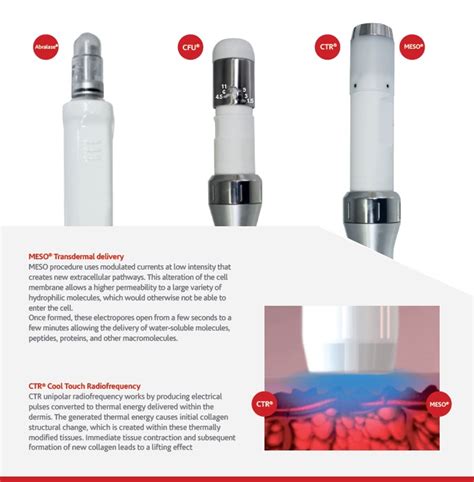 RENOVA - MEDISPA SOLUTIONS