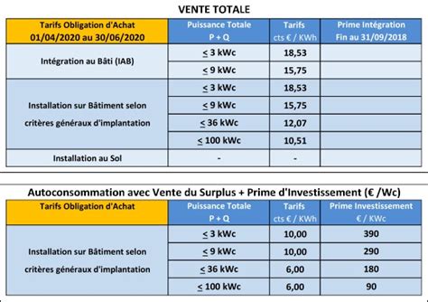 Solar Belle Planete Tarifs D Achat Pour