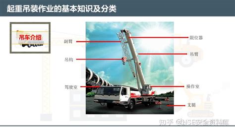 Ppt 【课件】起重吊装作业安全管理培训（113页） 知乎