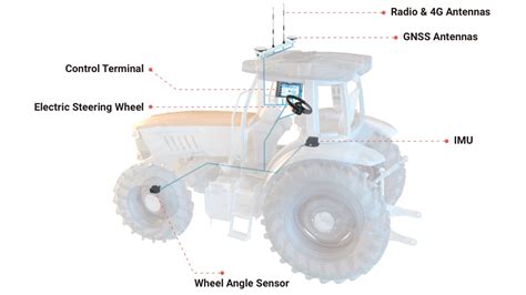 GPS Guidance Auto Steer System For Tractor FJDynamics