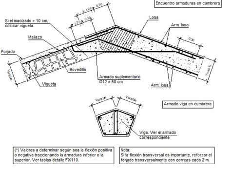 Detalles Constructivos CYPE FIU310 Encuentro De Forjados Inclinados