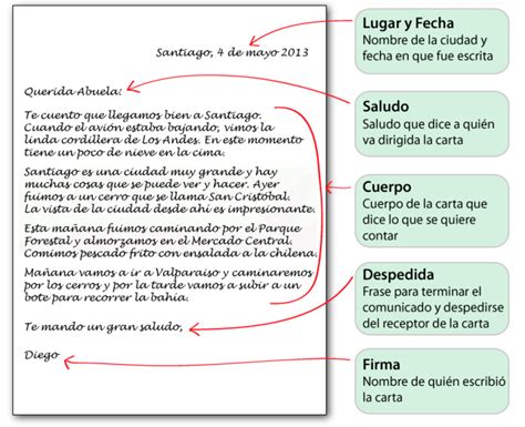 Pasos Para Escribir Una Carta Image To U