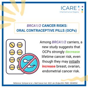 Icare Social Media Post February Brca Cancer Risks Oral