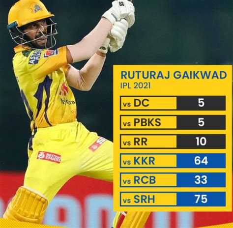 IPL 2021 Ruturaj Gaikwad Opens The Reason For CSK S Success