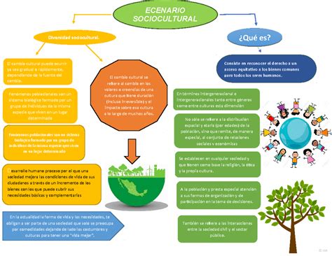Temas Socioculturais - Aspectos Humanos E Socioculturais - NAZAEDU