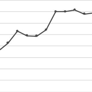 Indonesia's National Gini Ratio | Download Scientific Diagram