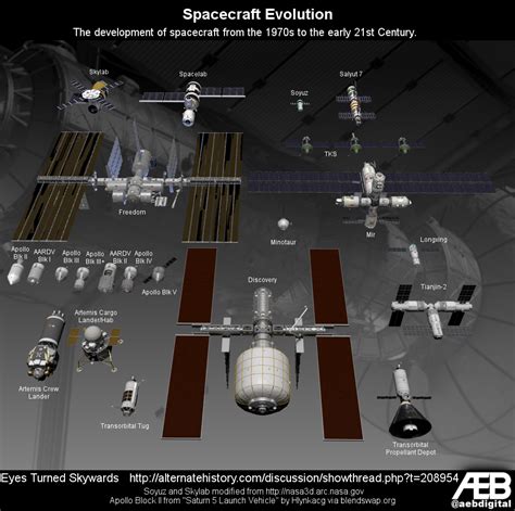 timelines:evolution.png [alternatehistory.com wiki]