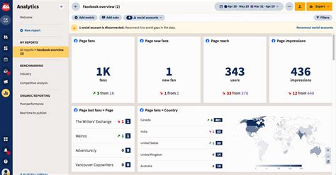 Social Media Dashboards To End Manual Data Tracking Vii Digital