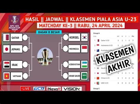 Hasil Piala Asia U Tadi Malam Uzbekistan Vs Vietnam Kuwait Vs