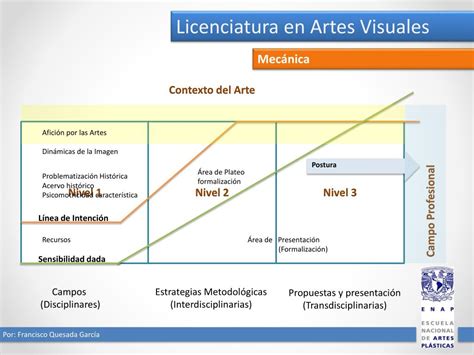 Ppt Licenciatura En Artes Visuales Powerpoint Presentation Free