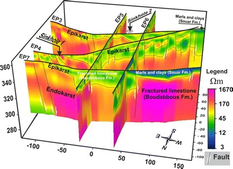 3D View For Inverted ERT Sections Along The Different Profiles 3 4 5