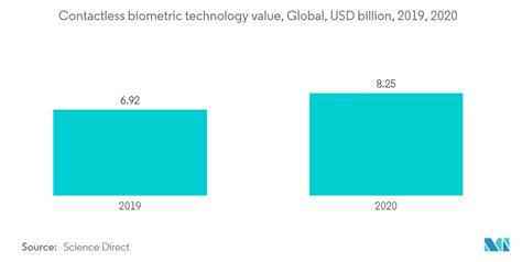 指紋センサー市場レポート 規模、シェア、成長、トレンド 2022 27