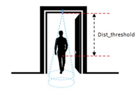 Daviteq Lpc Lidar Peop Online Product Manuals Datasheets