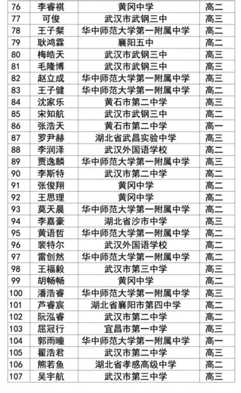 湖北省2023年第40届全国中学生物理竞赛复赛省一获奖名单自主选拔在线