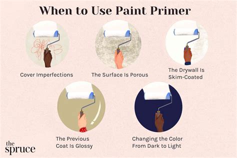 What Is Paint Primer Everything You Need To Know