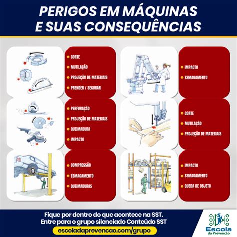 Perigos Em M Quinas E Suas Consequ Ncias Dds Online