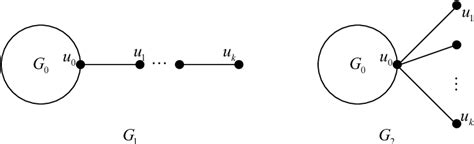 Figure From The Signless Laplacian Spectral Radius Of Bicyclic