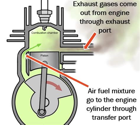 Two Cycle Engine Diagram