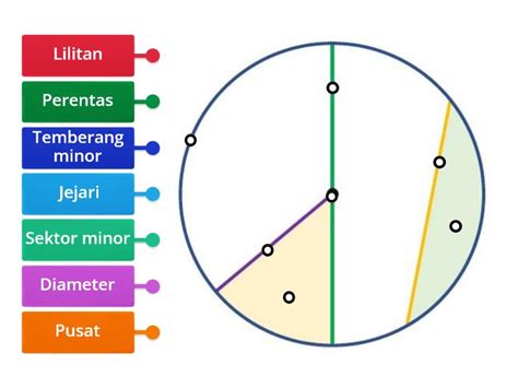 Sifat Bulatan [Bab 5/m.s. 29] - Labelled diagram