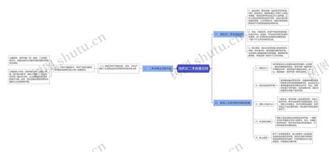 贷款买二手房是怎样思维导图编号p7863582 Treemind树图